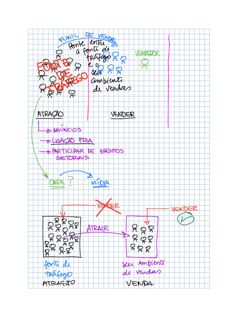Aula 06 Maio | PDF