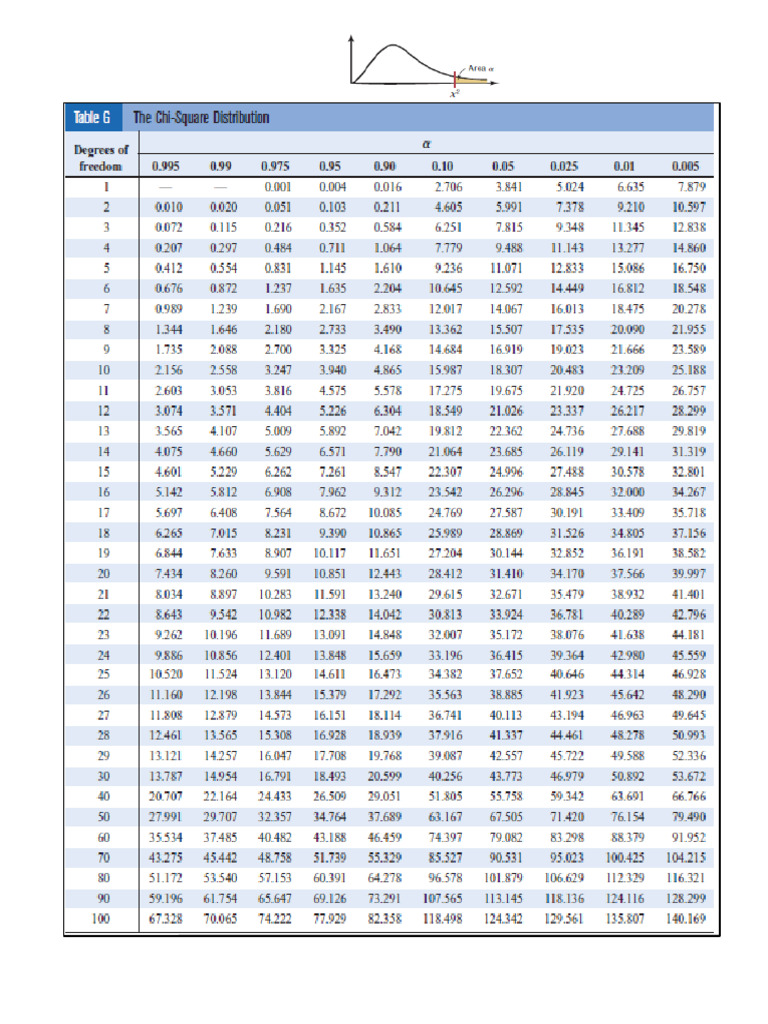 X2 Table | PDF