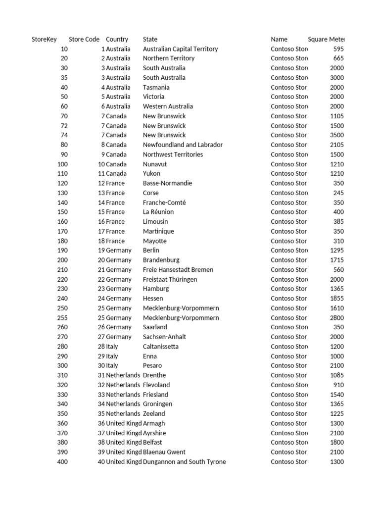 Global Store Locations and Details | PDF