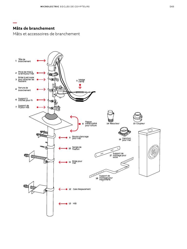 Accessoires pour mâts de branchement | PDF | Voilier