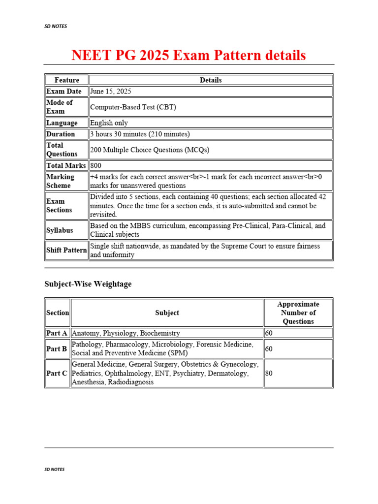 NEET PG 2025 Exam Pattern Details | PDF | Medicine | Health Care