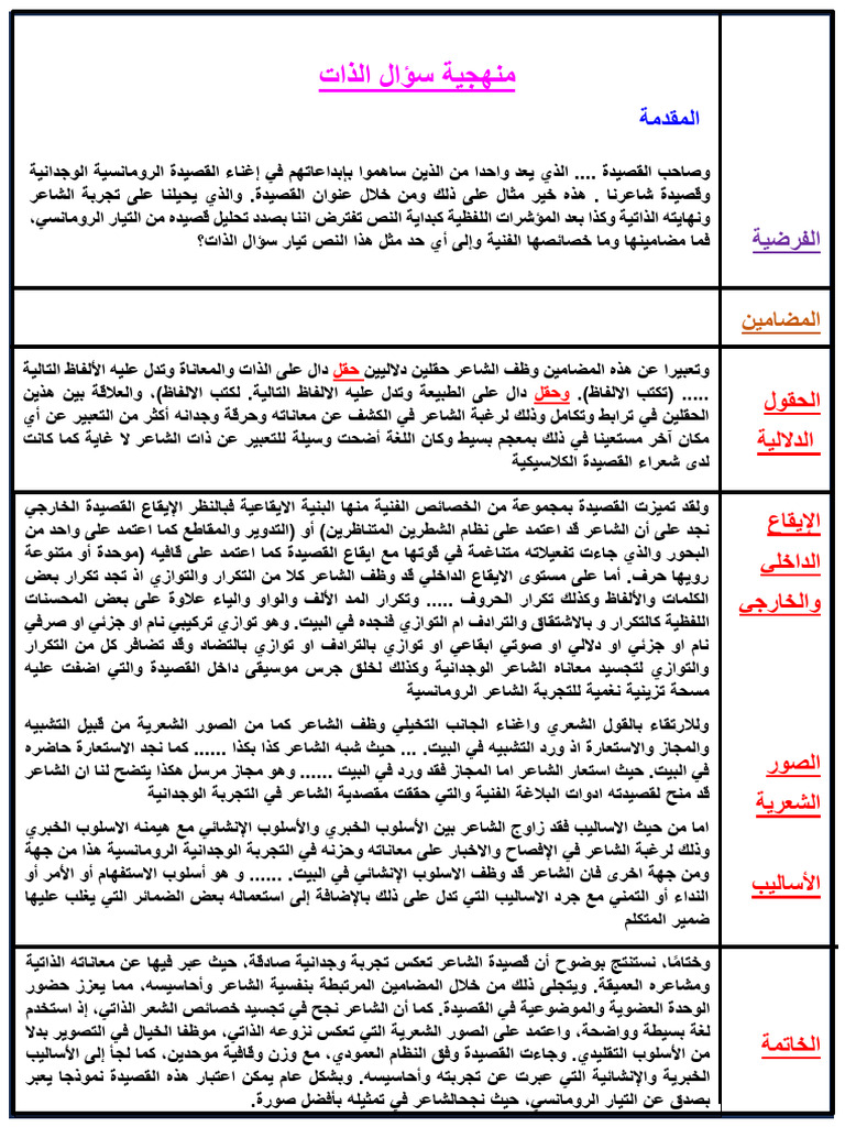 منهجية سؤال الذات 2025 | PDF