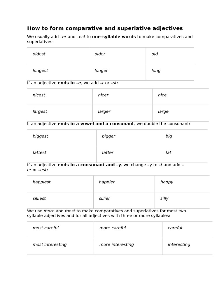 Forming Comparative and Superlative Adjectives | PDF