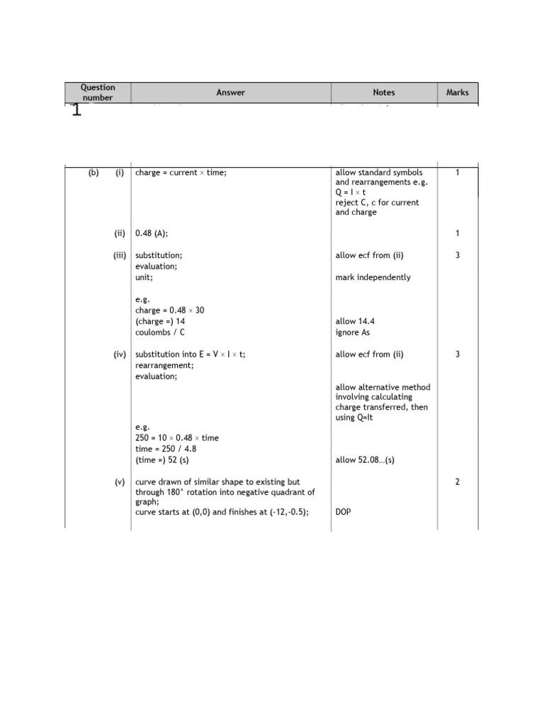 98e280a0 Revision Test 1 Mains Electricity and Static Electricity Ms 2 ...