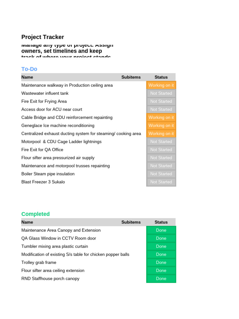 Project Tracker 1748919544 | PDF | Building Technology | Building ...