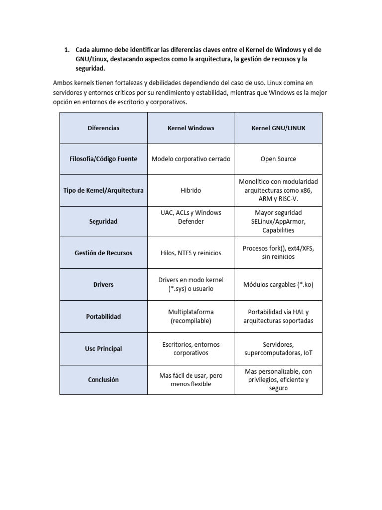 Comparativa: Kernel Windows vs GNU/Linux | PDF | Kernel (sistema ...
