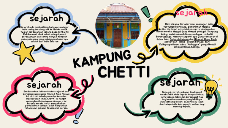 Pakaian Tradisional Chetti Melaka | PDF