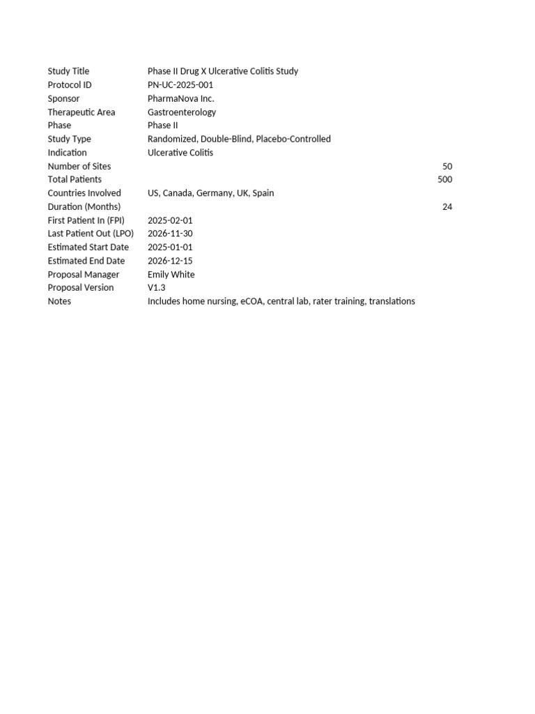 Phase II Study of Drug X for Ulcerative Colitis | PDF | Clinical Trial ...