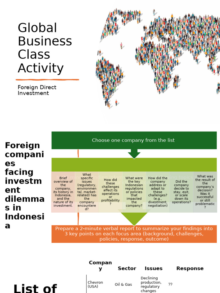 Global Business Class Activity - Class 4 - FDI | PDF | Economies