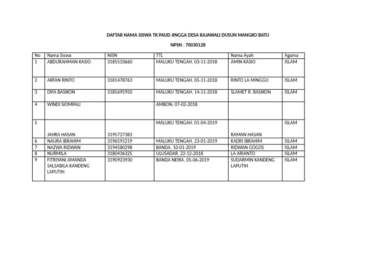 Daftar Siswa TK PAUD Jingga Rajawali | PDF