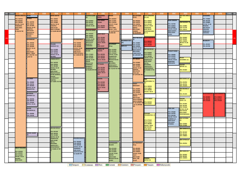 Shipping Schedule and Cargo Details | PDF