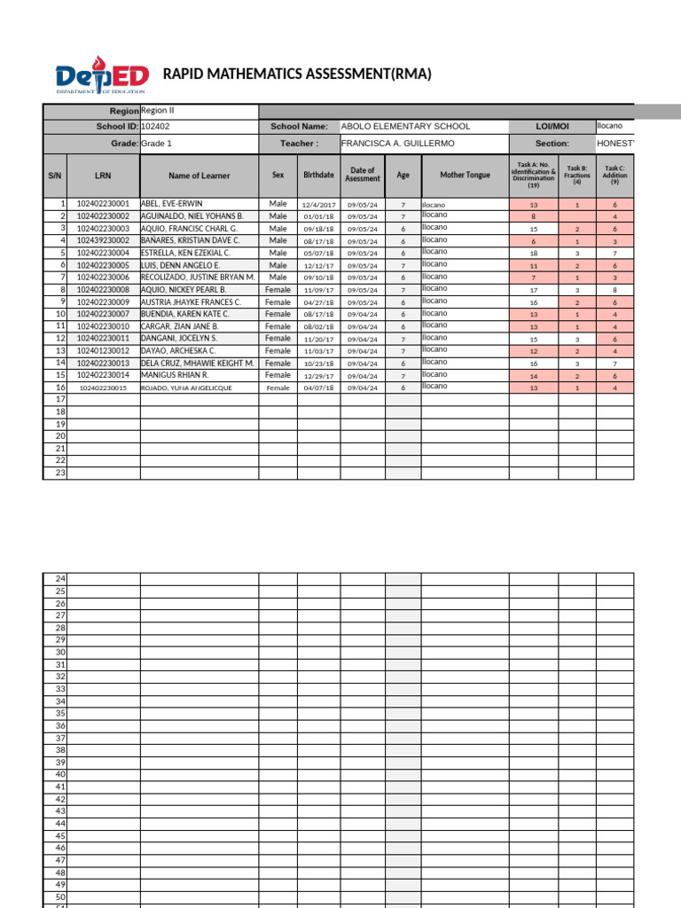 Grade 1 Mathematics Assessment Scores | PDF