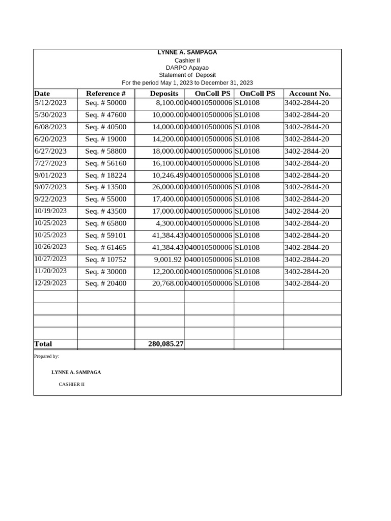 DARPO Apayao Deposit Statements 2023-2025 | PDF