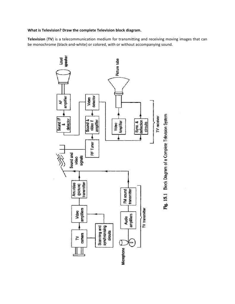 Radio and Television Engineering | PDF