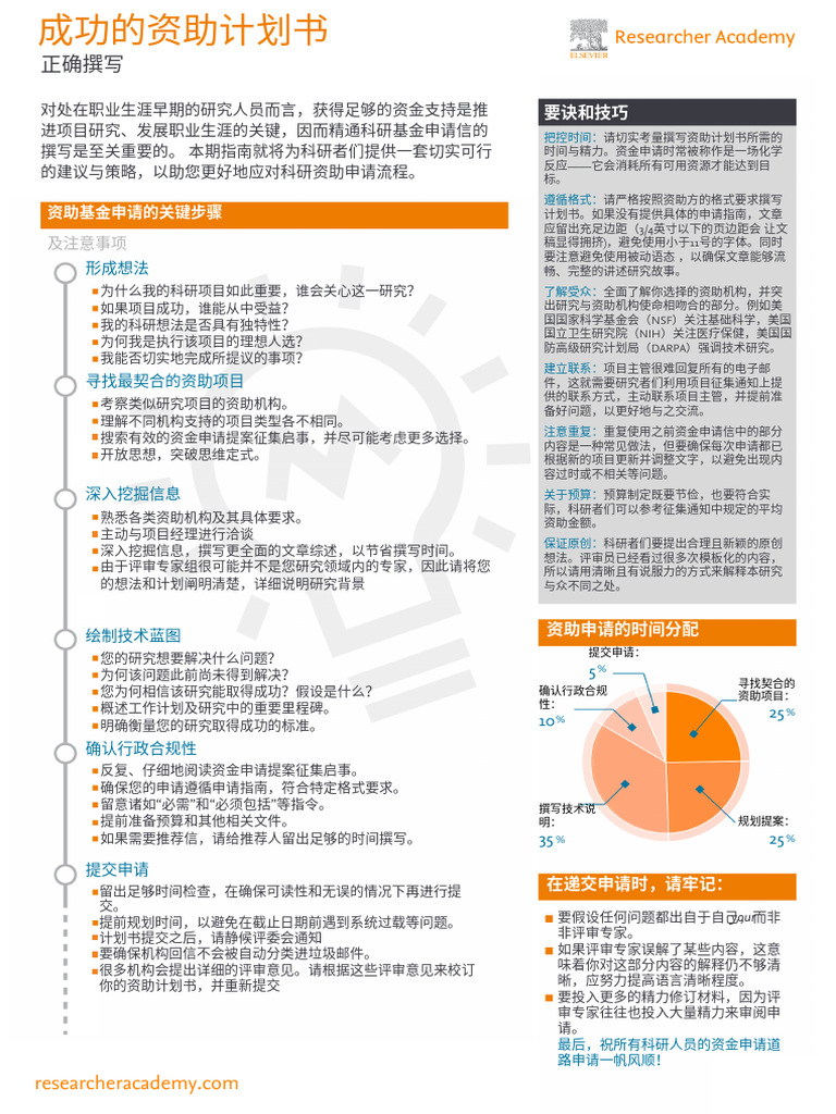 Step-By-step Guide To Publishing With Elsevier | PDF