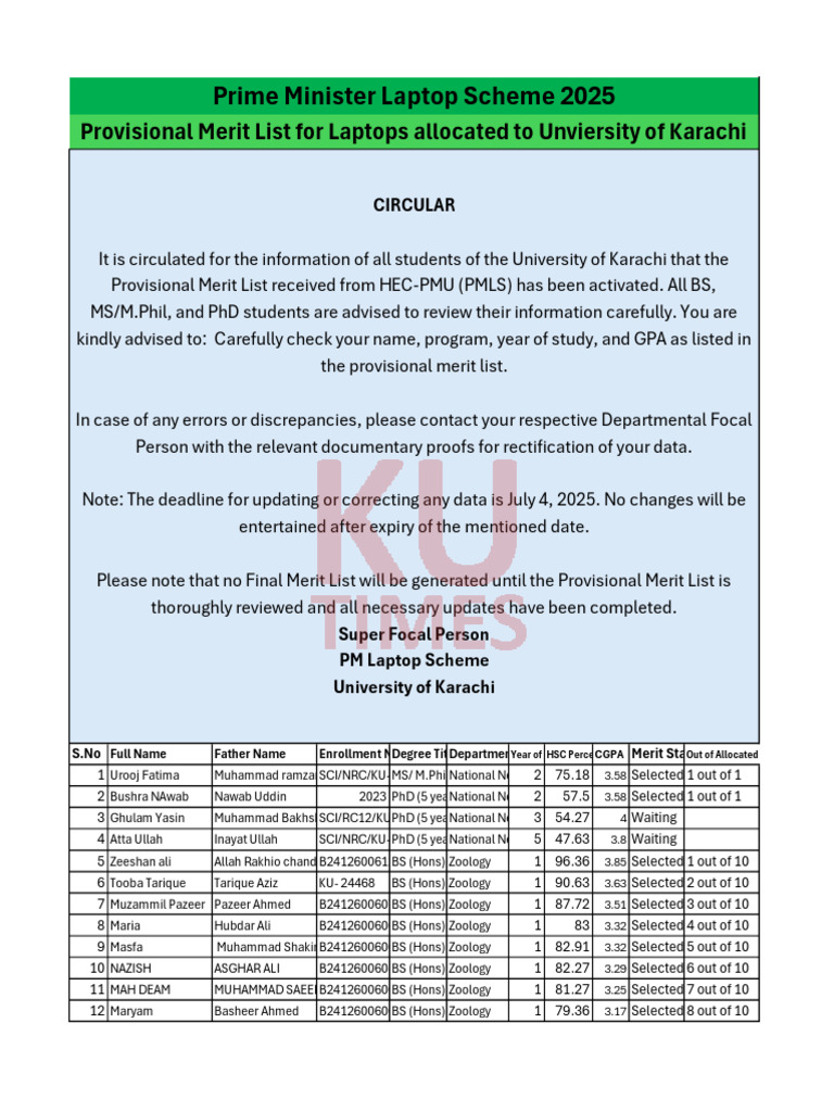 UOK Laptop Scheme Provisional Merit List | PDF | Banu Hashim