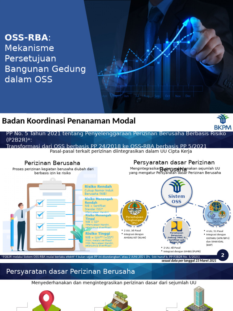 Perizinan Berusaha Berbasis Risiko OSS-RBA | PDF