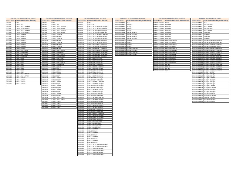 IS Code Load Combinations for Design | PDF
