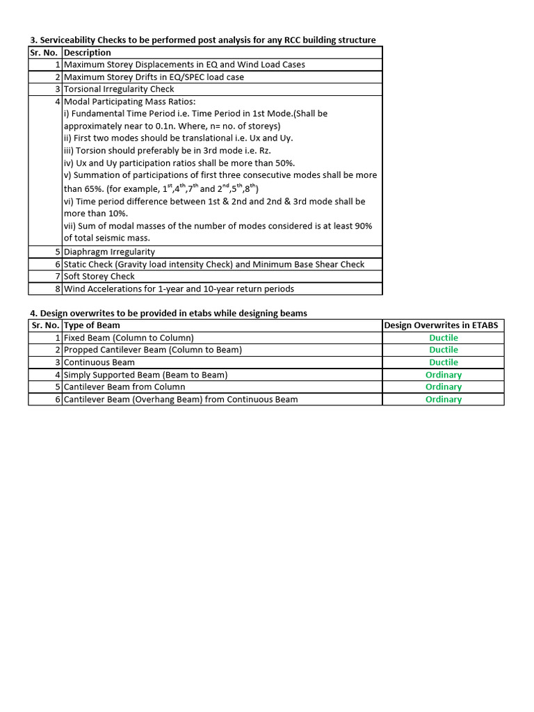 Post-Analysis Serviceability Checks for RCC | PDF