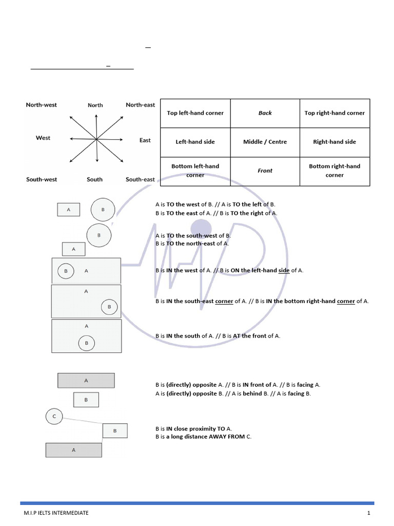 II Writing - Lesson 9 - Maps | PDF | Libraries | Perpendicular