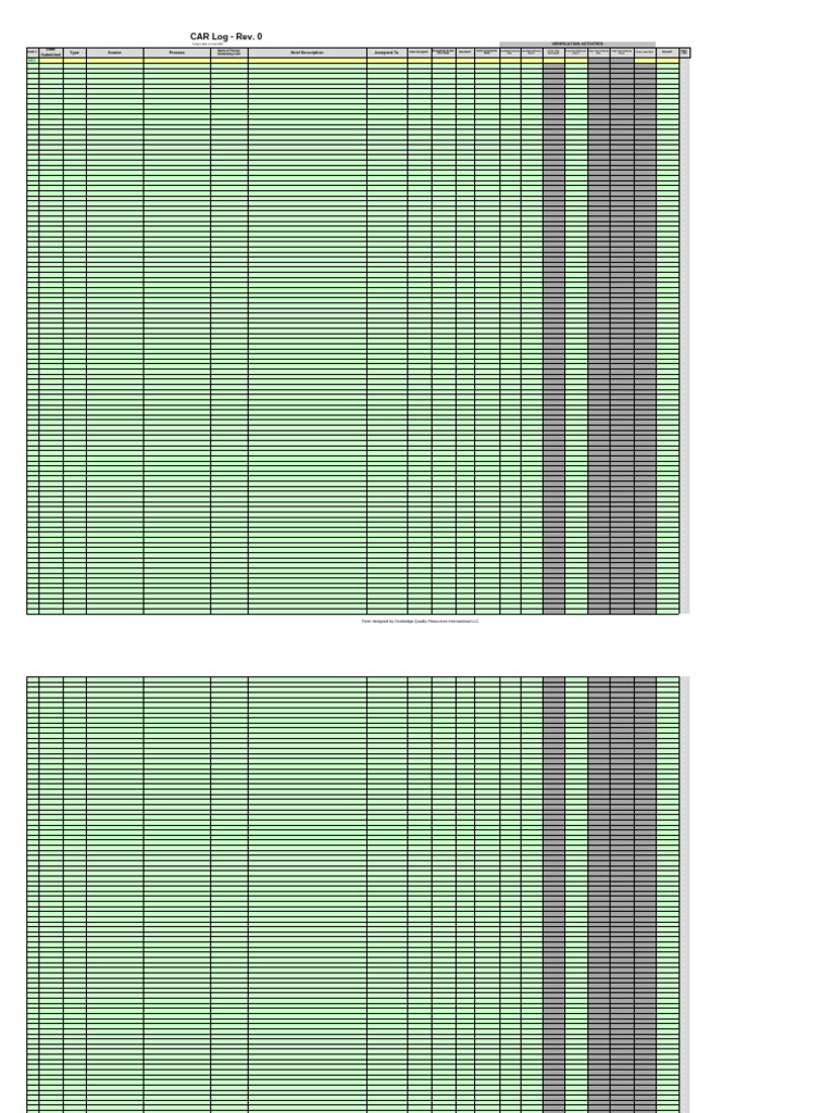CAR Log and Trend Report Summary | PDF