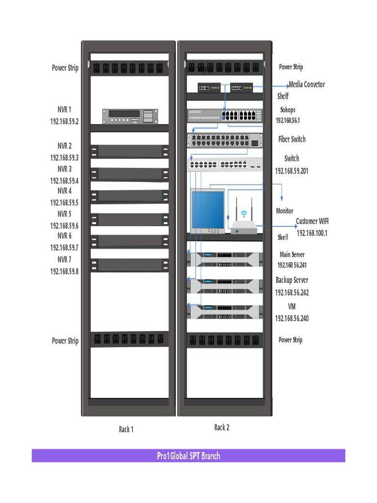 Rack Diagram | PDF