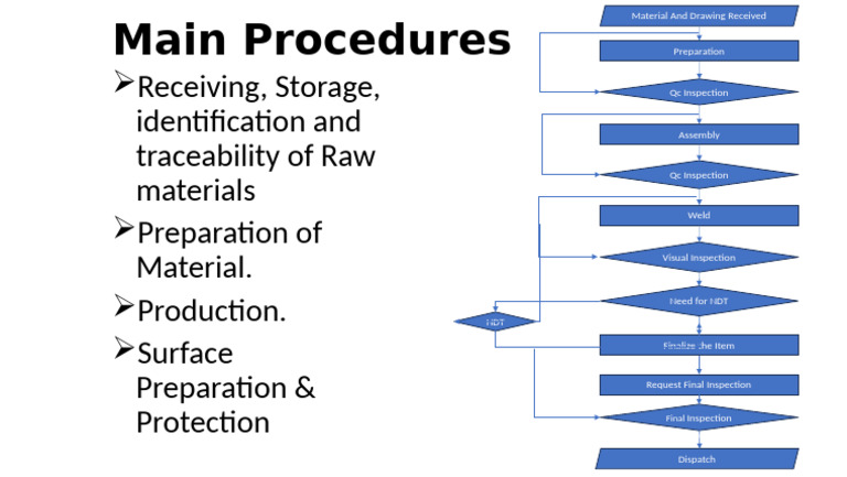 Receiving, Storage, Identification and Traceability of Raw Materials ...