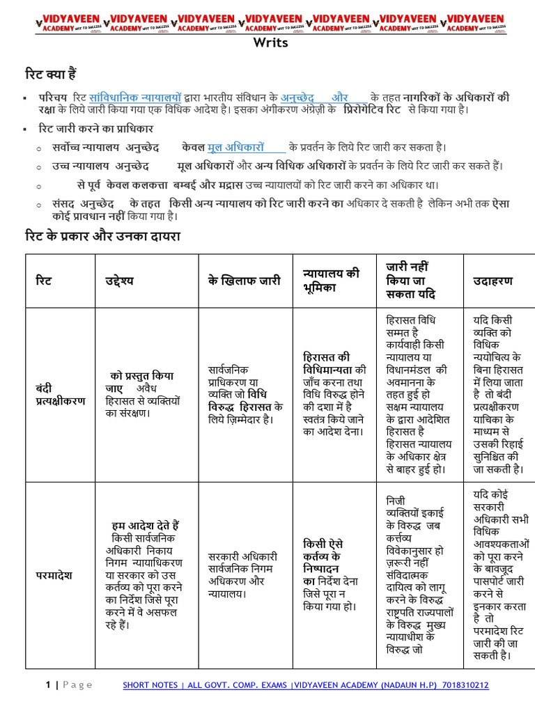 Writs | PDF