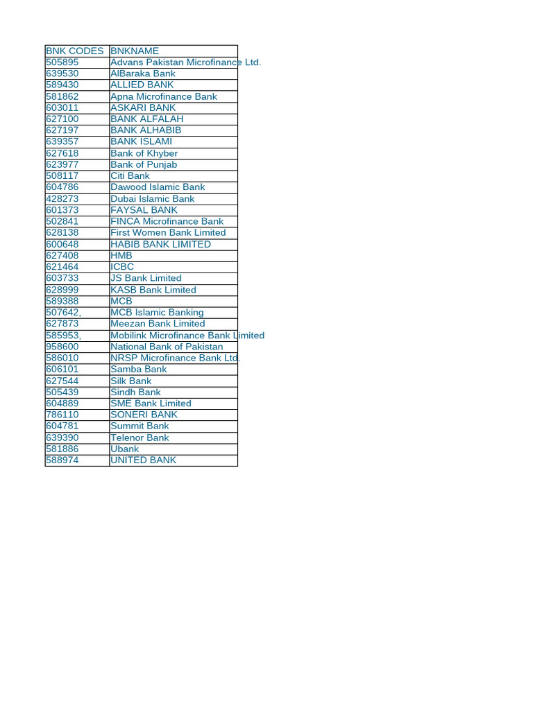 Pakistan Bank Codes List | PDF