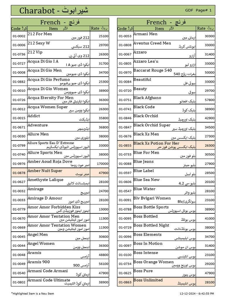 All List 12dec2024 | PDF