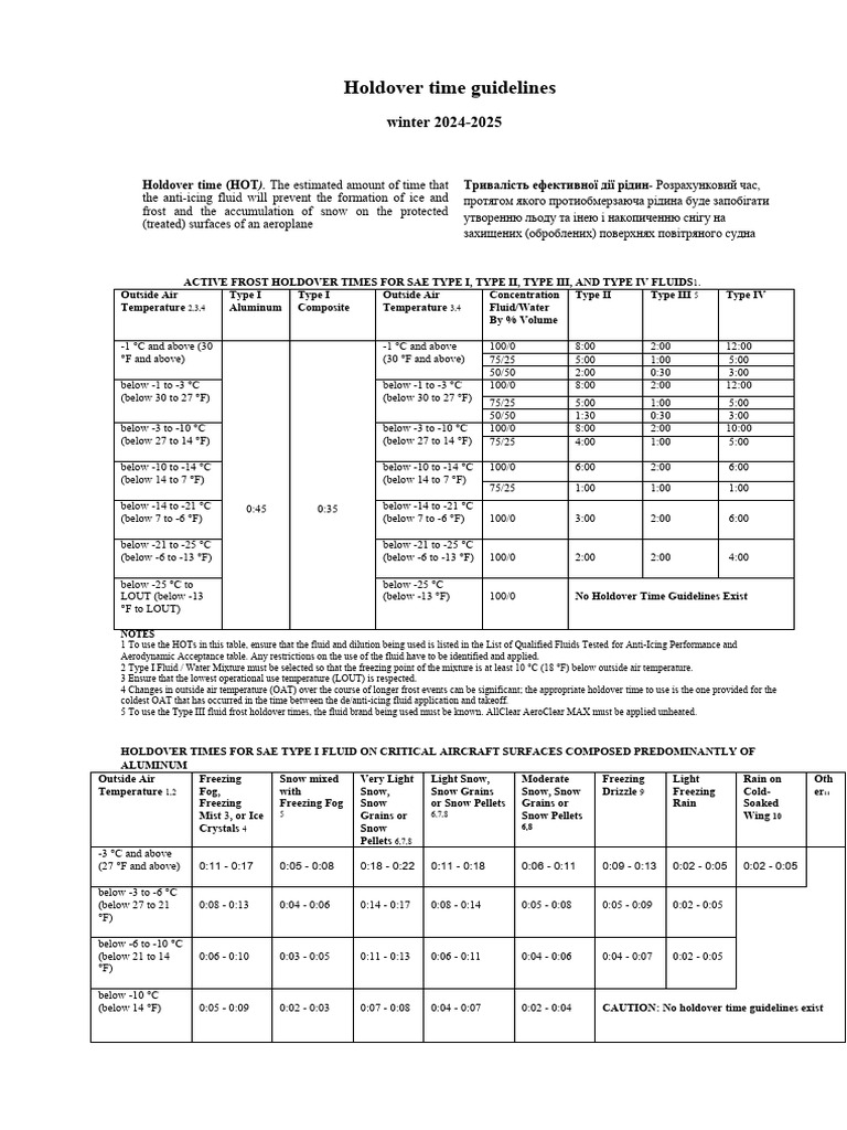 FAA Holdover Time Guidelines 2025 | PDF | Precipitation | Snow