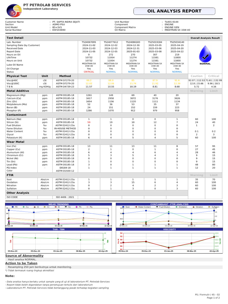 Engine Oil Analysis Report for PT. SAPTA | PDF | Chromium | Chemical Substances