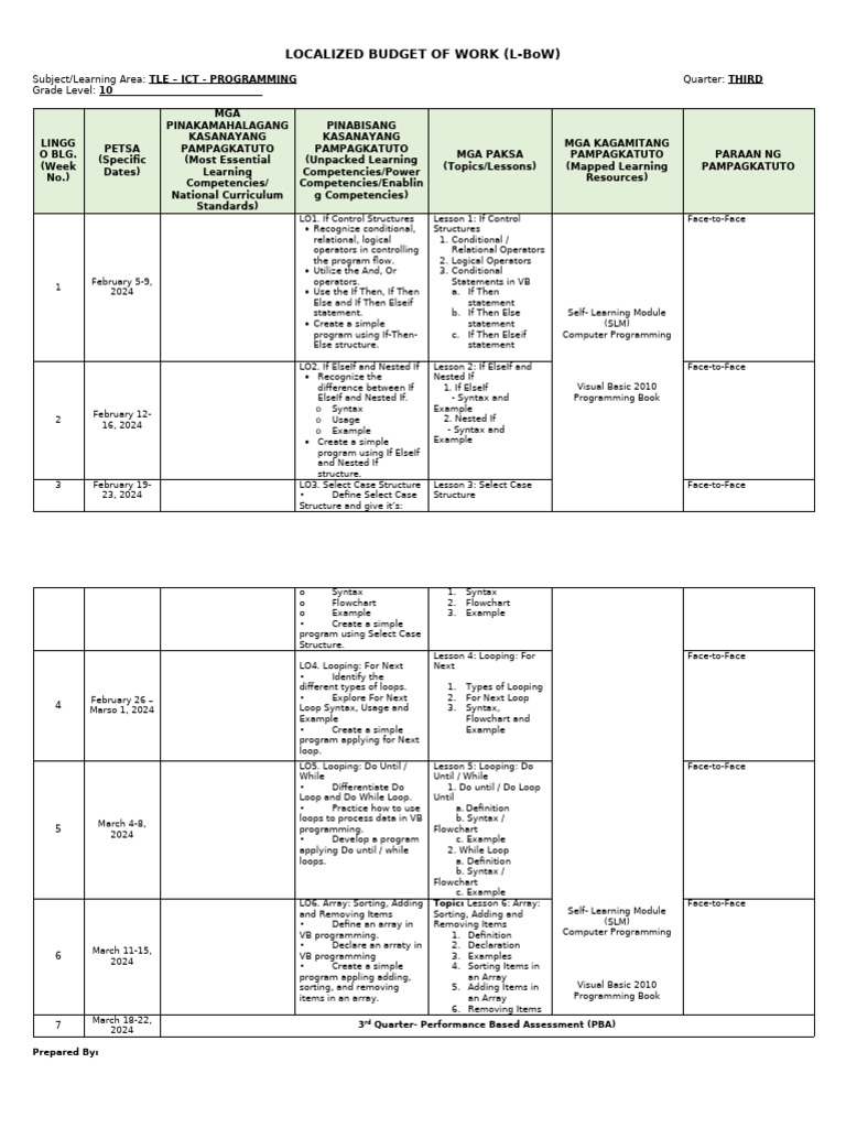 Grade 10 ICT Programming Curriculum | PDF | Computing | Computer ...