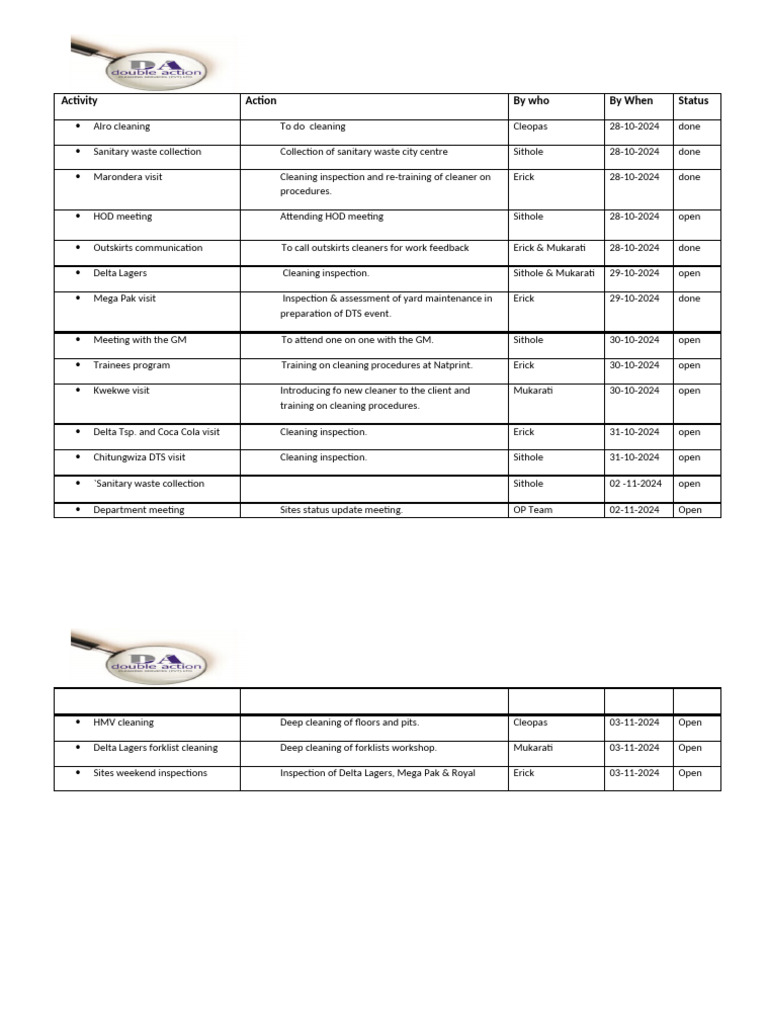 Cleaning Activity Schedule and Status | PDF