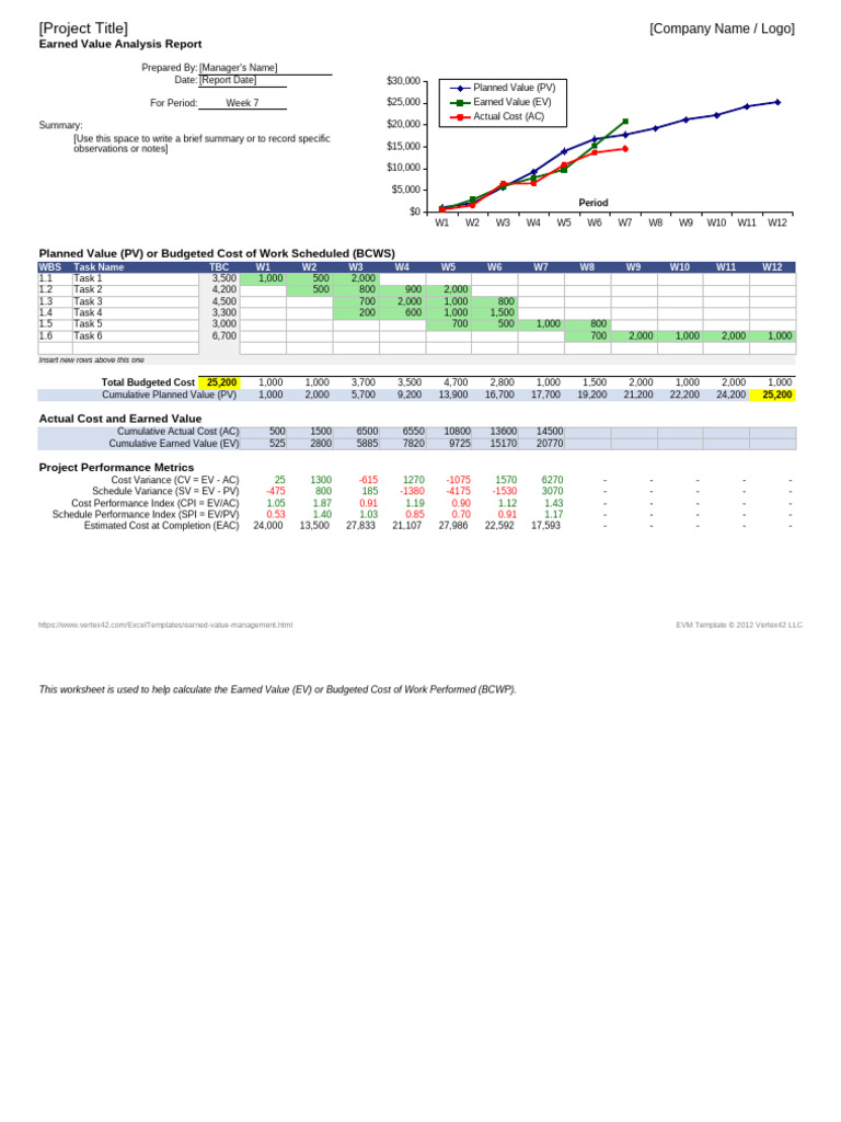Earned Value Management | PDF | Project Management | Business