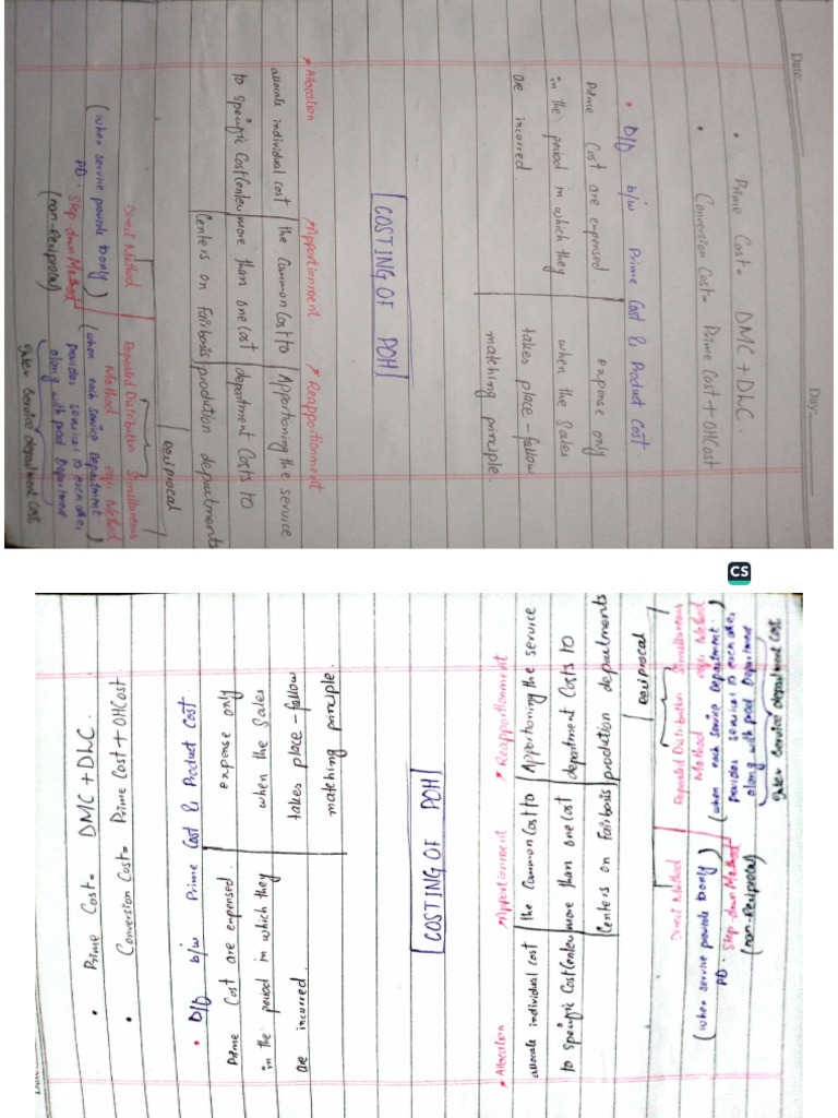 Overheads Summary Notes | PDF