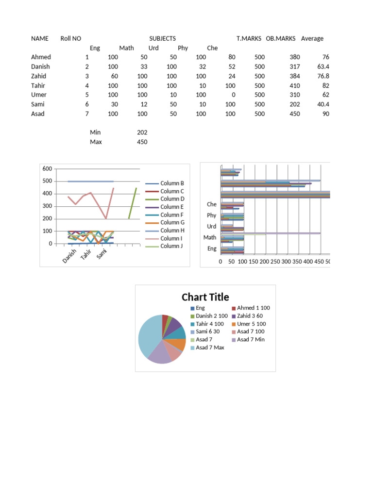 Student Marks and Averages Report | PDF
