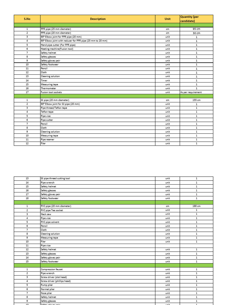 Essential Plumbing Equipment List | PDF | Pipe (Fluid Conveyance ...