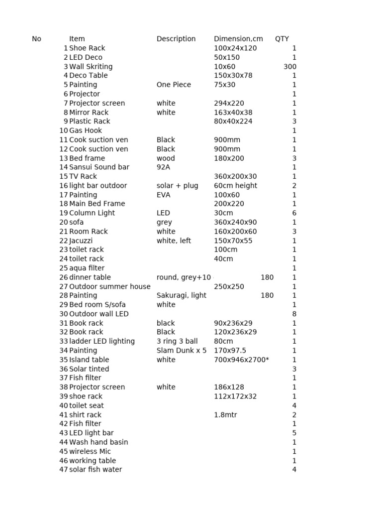 Home Furniture and Decor Inventory | PDF | Light | Equipment
