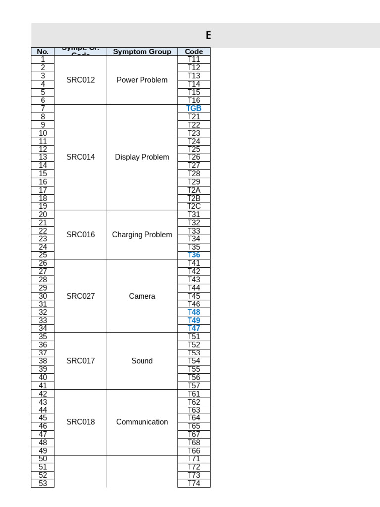 Bảng Mã hư hỏng: No. Symptom Group Code Sympt. Gr. Code | PDF