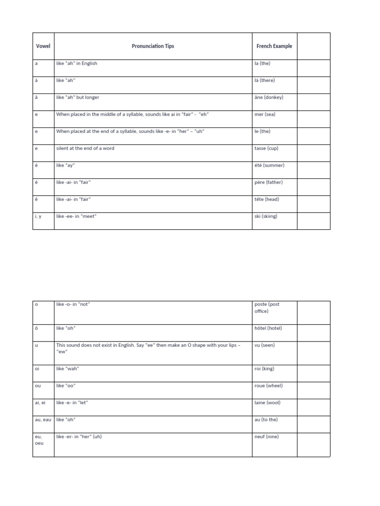 French Vowel Pronunciation Guide | PDF