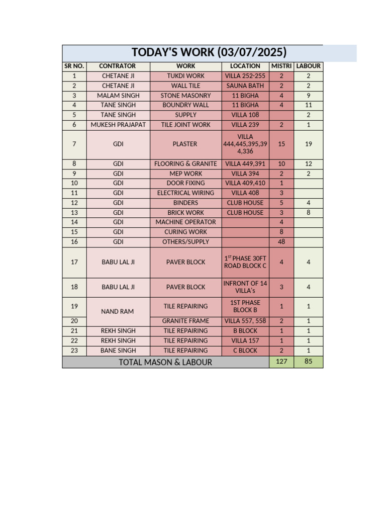 Daily Labour Report for Construction | PDF