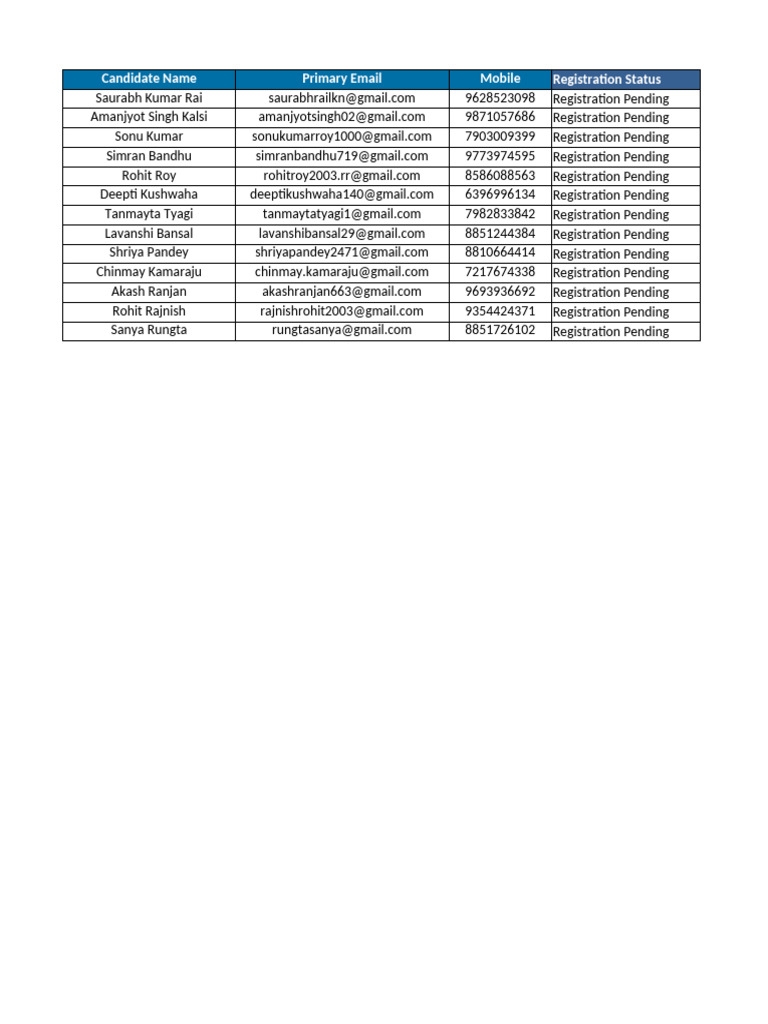 Pending Registrations List | PDF