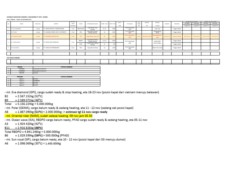 Schedule Loading Unloading - 09 November 2023 | PDF
