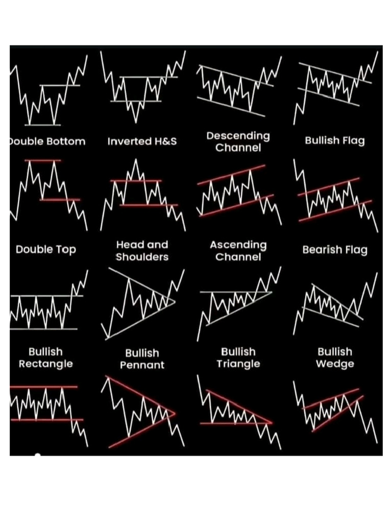 Terms of Chart Pattern PDF | PDF