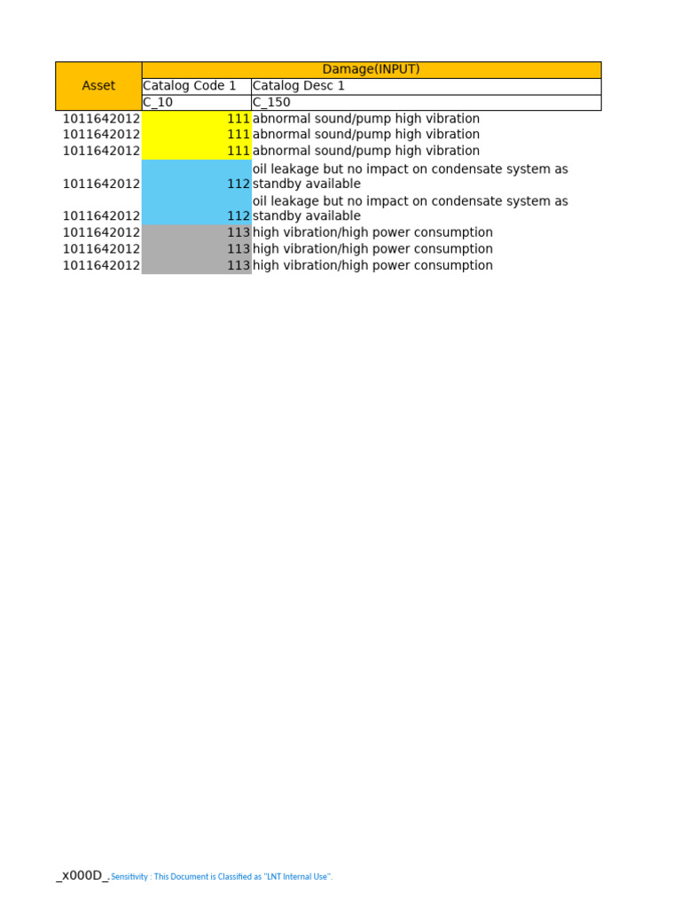 Pump Maintenance and Failure Analysis | PDF | Mechanical Engineering