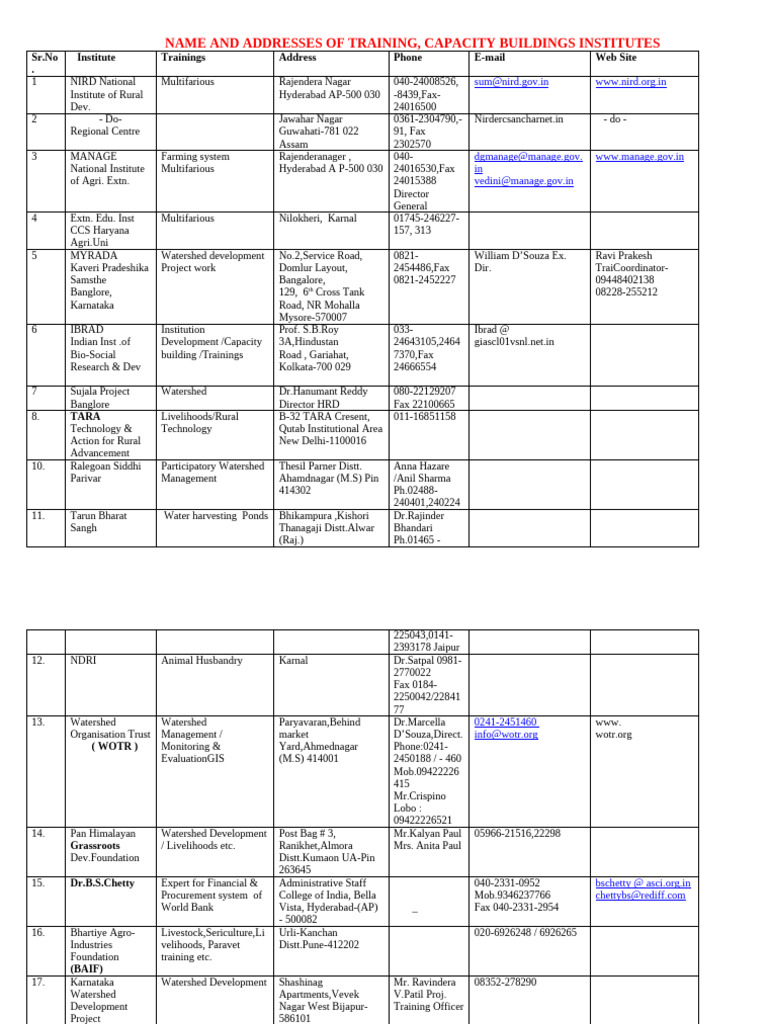 Training Institutes Contact List | PDF