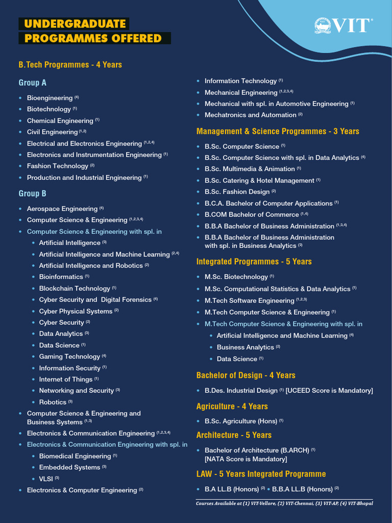 VIT Undergraduate and Postgraduate Programs | PDF | Engineering ...