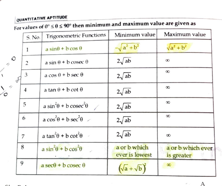 Trigonometric Function Value Analysis | PDF