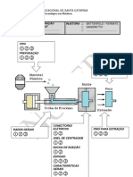 Núcleo Tecnológico em Plásticos preparação ficha try-out